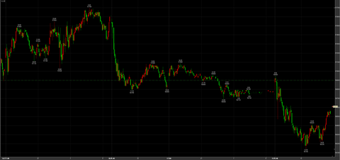 2/17続落　56140→引け56610円　－290円