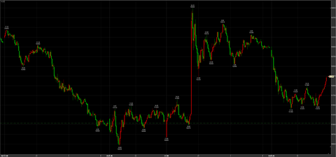 3/24大幅反騰　52240円　＋1200円