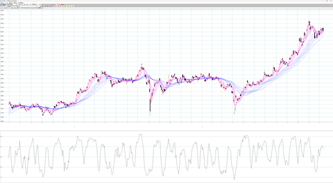 225先物つなぎ足　日足チャート