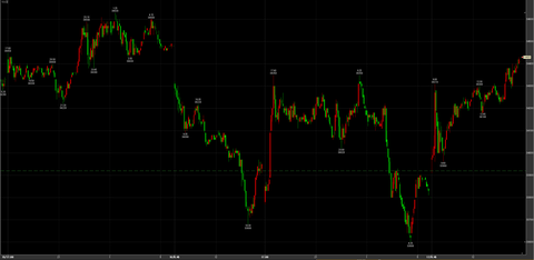 4/17 大幅反発33910→引け34430円　＋510円