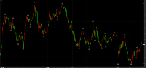 3/12大幅反落　53790→引け54430円　－770円