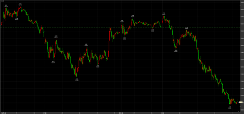 3/20祝日取引ナイトセッション　大暴落　50900→引け51020円　日中比－2080円