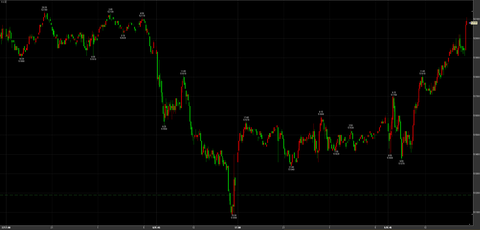 1/9大幅反発51370→52110　引け52080円　＋890円