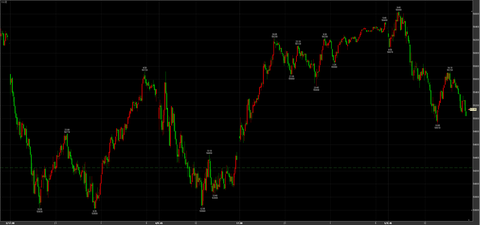3/5反発したが上値は重い　56640→引け55140円　＋890円