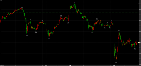 3/2大幅反落57300→引け58000円　－1100円