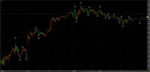 12/22ナイトセッション保ち合い　50340円　－80円
