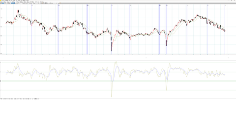 グロース市場指数に逆張り買いサイン点灯