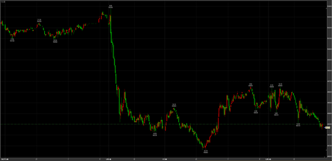 12/2保ち合い 49270円　－30円