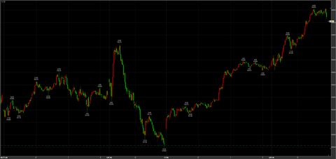 2/3大暴騰　53900→54830→引け54620円　＋1990円
