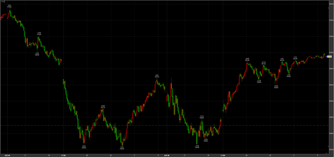 3/4ナイトセッション　大暴落からの大反騰　56380円　＋2130円
