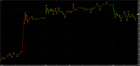 1/13大暴騰54160→引け53760円　＋1680円