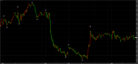 4/3大幅反発　53200円　＋780円