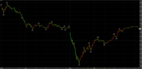 11/5ナイトセッション反発　51200円　＋670円
