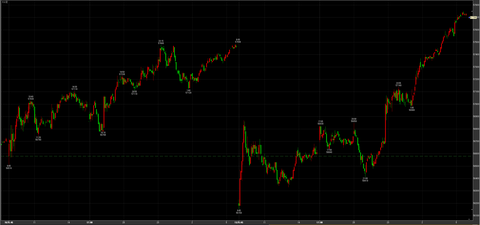 4/13ナイトセッション大幅反騰　57700円　＋1120円
