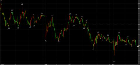 3/13続落　52810→引け53370円　－850円