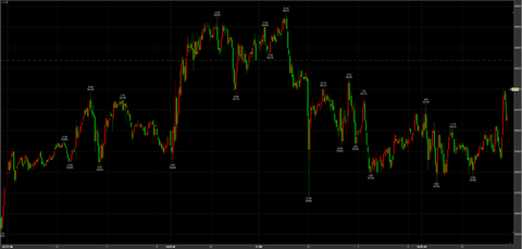 1/15反落53750→引け54200円　－140円