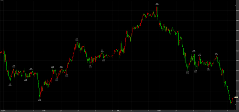 3/18ナイトセッション大幅反落　53280円　－1630円