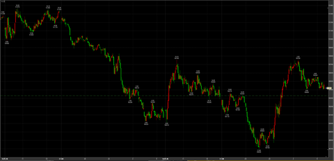 11/14ナイトセッション乱高下　49690→50760→引け50420円　＋90円