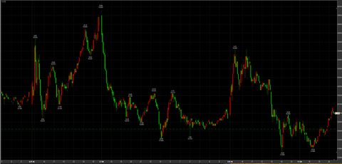 1/7反落52460→51880→引け52010円　－680円