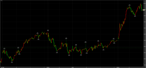 4/16大幅続伸　59590円　＋1230円