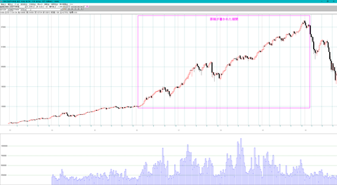 1986-90w-chart