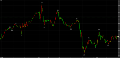 12/15反落　50240円　－520円