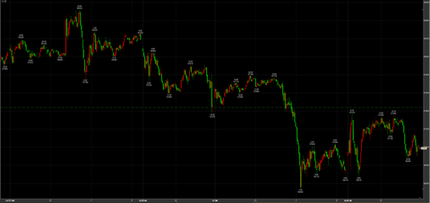 2/13続落　56670→引け56990円　－450円