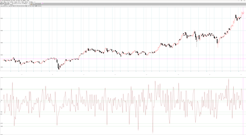 1月第4週　海外投資家動向　6183億円買い越し 現物＋先物