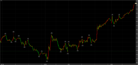 4/1大反騰　54100円　＋2900円