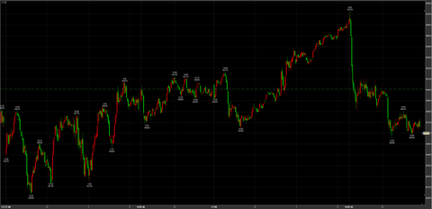11/25下落　49730→48540→引け　48600円　－410円