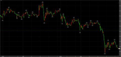 2/12ナイトセッション大幅下落56540→引け56720円　－720円