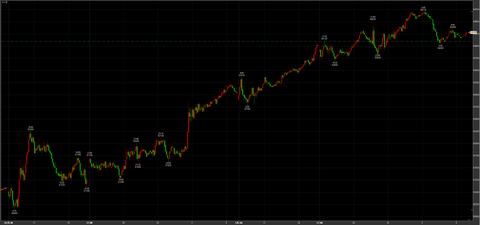 4/1ナイトセッション続伸　54710→引け54280円　＋180円