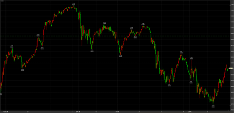 11/7大幅反落49680→引け50310円　－550円