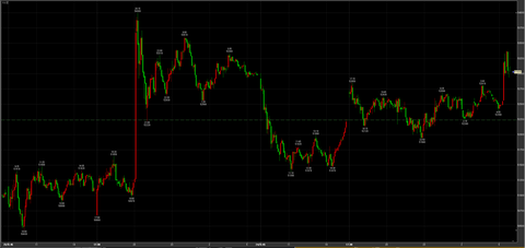 3/24ナイトセッション続伸　53030円　＋790円