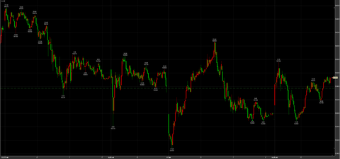 3/16反発　52880→引け53530円　＋160円