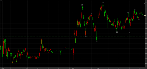 4/6ナイトセッション上へ54190→引け53960円　＋420円