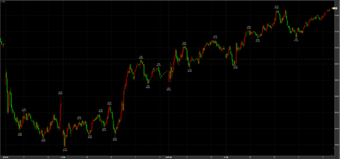 4/10ナイトセッション続伸　57490円　＋630円