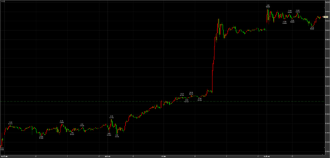 1/12祝日取引　大暴騰　54080→引け53890円　＋1810円