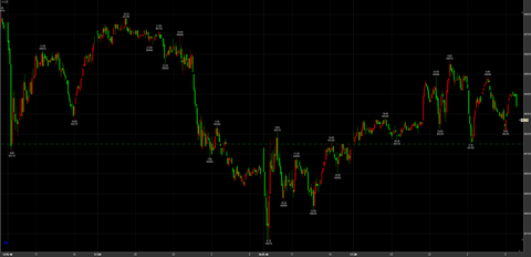 12/18ナイトセッション反発　49270円　＋120円