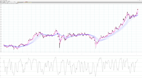225先物つなぎ足　日足チャート