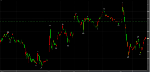 12/10下落　51120→50330→引け50600円　－250円