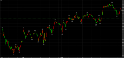 2/18ナイトセッション上へ　57740→引け57520円　＋260円