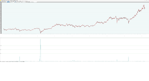 JP2000による801-811