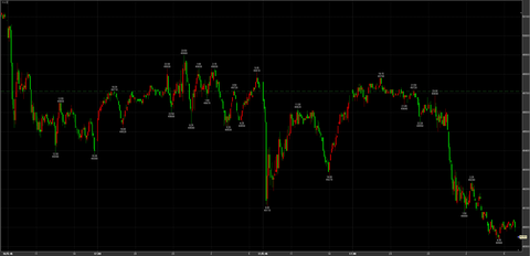 12/17ナイトセッション大幅下落　48950円　－760円