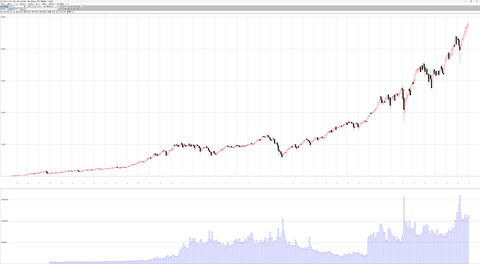 各種月足チャート