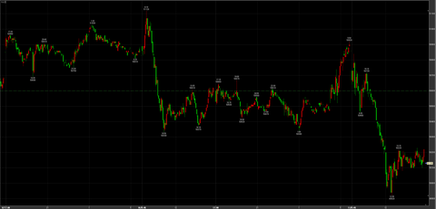 12/11下へ　50840→49920→引け50130円　－470円