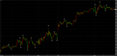 12/22大幅続伸　50420円　＋860円