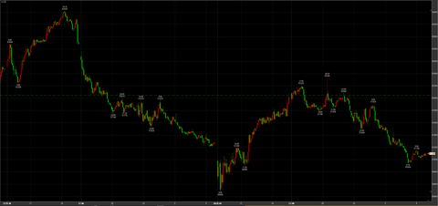 3/30ナイトセッション大幅続落　51100円　－950円