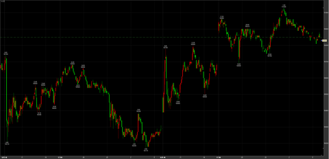 12/9ナイトセッション　51030→引け50830円　－20円