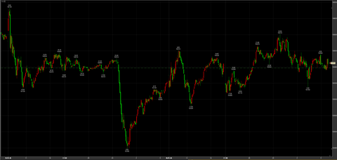 1/30ナイトセッション　アップダウン　53080→53810→引け53450円　＋60円